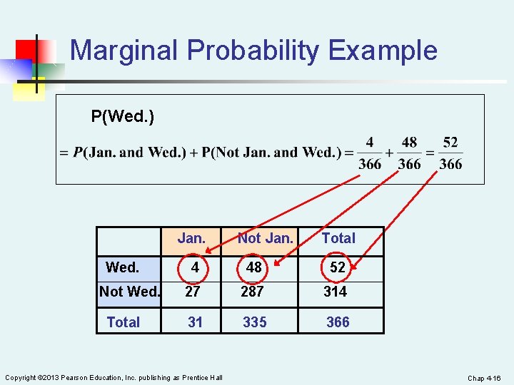 Marginal Probability Example P(Wed. ) Jan. Wed. Not Wed. Total Not Jan. Total 4
