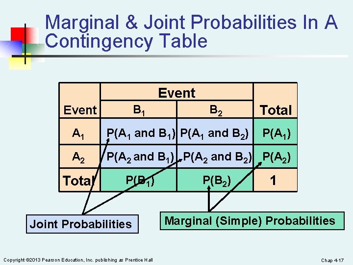 Marginal & Joint Probabilities In A Contingency Table Event B 1 Event B 2