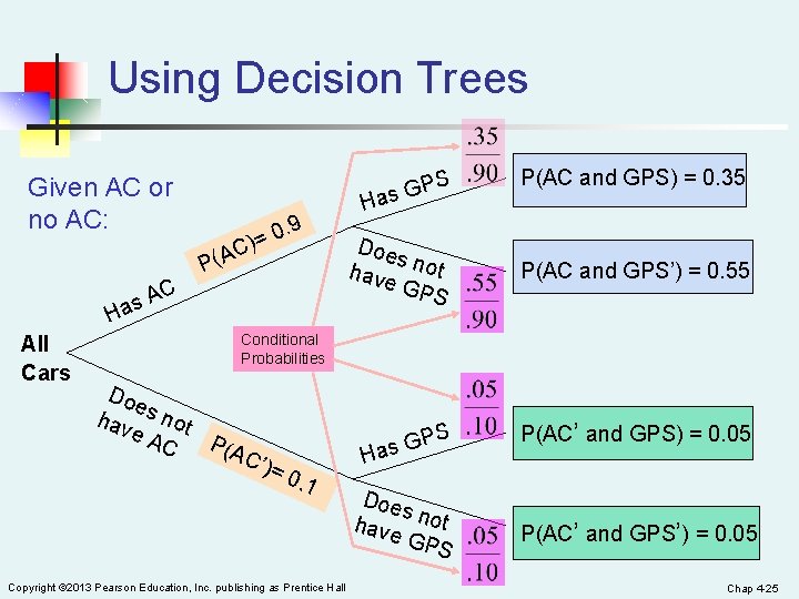 Using Decision Trees PS G s a Given AC or no AC: . 9