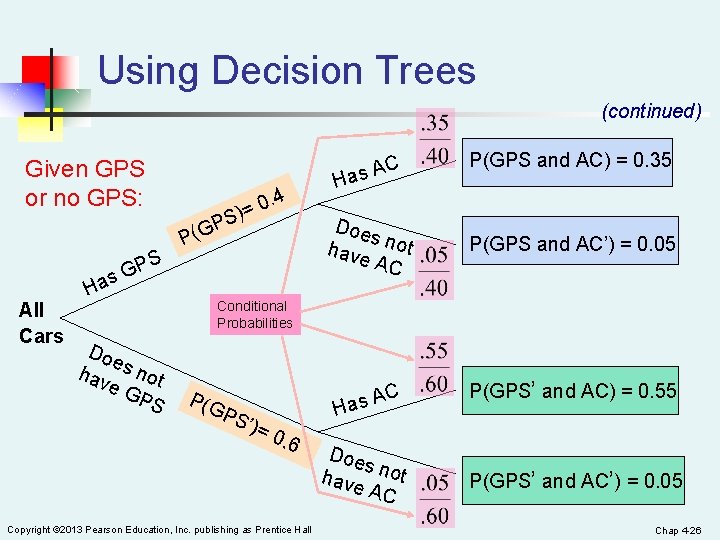 Using Decision Trees (continued) Given GPS or no GPS: All Cars Ha PS G