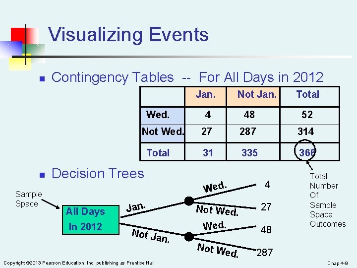 Visualizing Events n Contingency Tables -- For All Days in 2012 Jan. Wed. Not