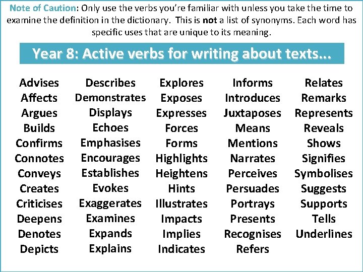 Note of Caution: Caution Only use the verbs you’re familiar with unless you take