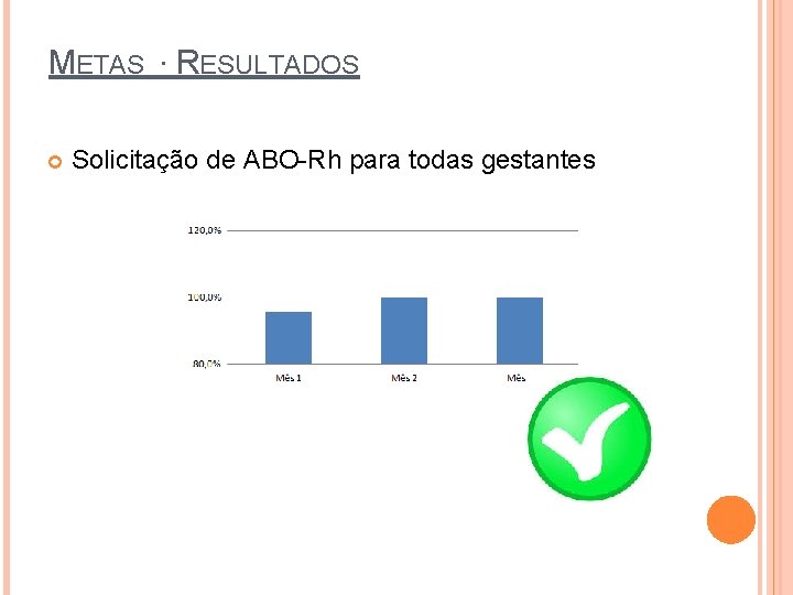 METAS ∙ RESULTADOS Solicitação de ABO-Rh para todas gestantes 