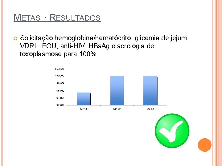 METAS ∙ RESULTADOS Solicitação hemoglobina/hematócrito, glicemia de jejum, VDRL, EQU, anti-HIV, HBs. Ag e