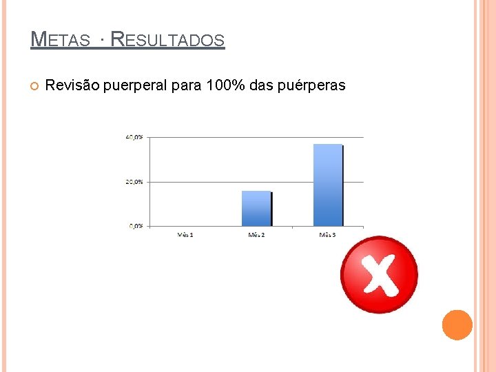 METAS ∙ RESULTADOS Revisão puerperal para 100% das puérperas 