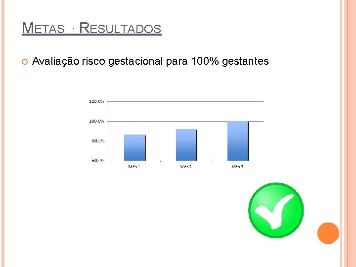 METAS ∙ RESULTADOS Avaliação risco gestacional para 100% gestantes 