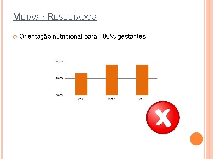 METAS ∙ RESULTADOS Orientação nutricional para 100% gestantes 