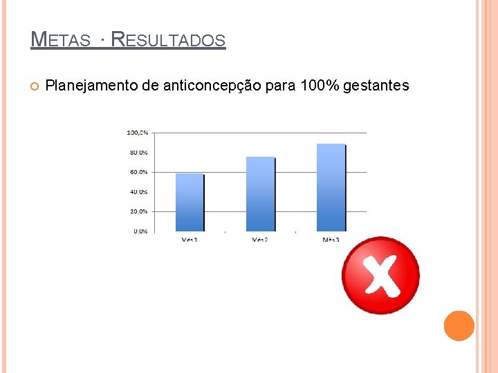 METAS ∙ RESULTADOS Planejamento de anticoncepção para 100% gestantes 