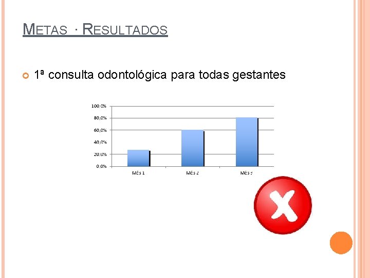 METAS ∙ RESULTADOS 1ª consulta odontológica para todas gestantes 