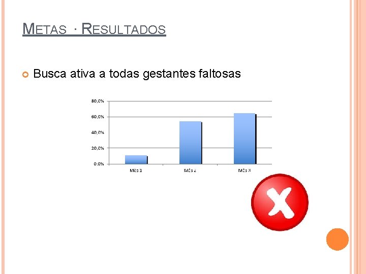 METAS ∙ RESULTADOS Busca ativa a todas gestantes faltosas 