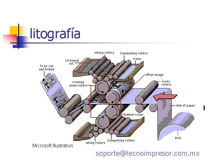 litografía n n n Este es el tipo de impresión plana más representativo. Las