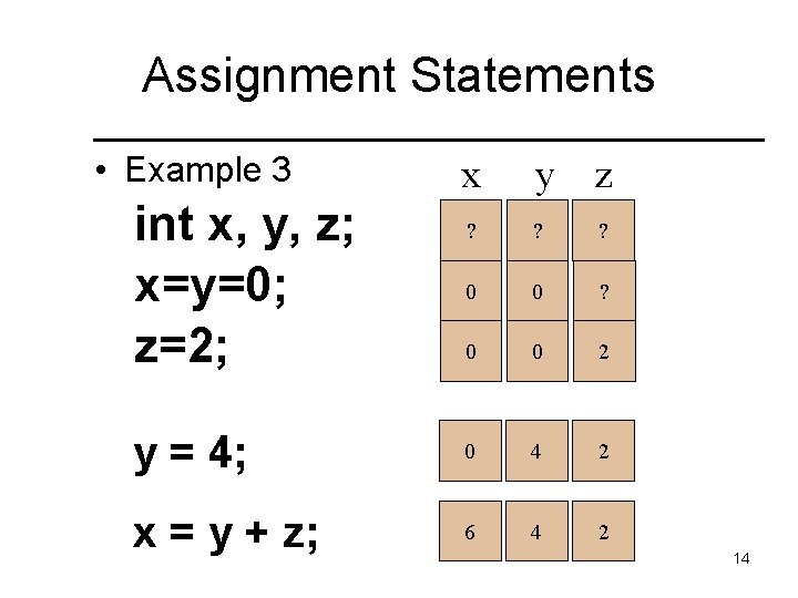 Assignment Statements • Example 3 x y z ? ? ? 0 0 2 Assignment Statements • Example 3 x y z ? ? ? 0 0 2