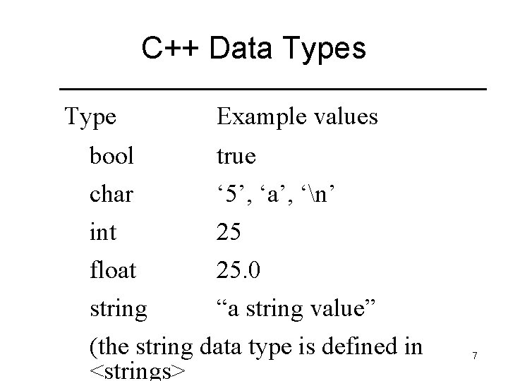 C++ Data Types Type bool char int float Example values true ‘ 5’, ‘a’, C++ Data Types Type bool char int float Example values true ‘ 5’, ‘a’,