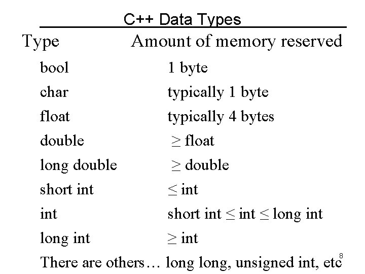 C++ Data Types Type bool char float double Amount of memory reserved 1 byte