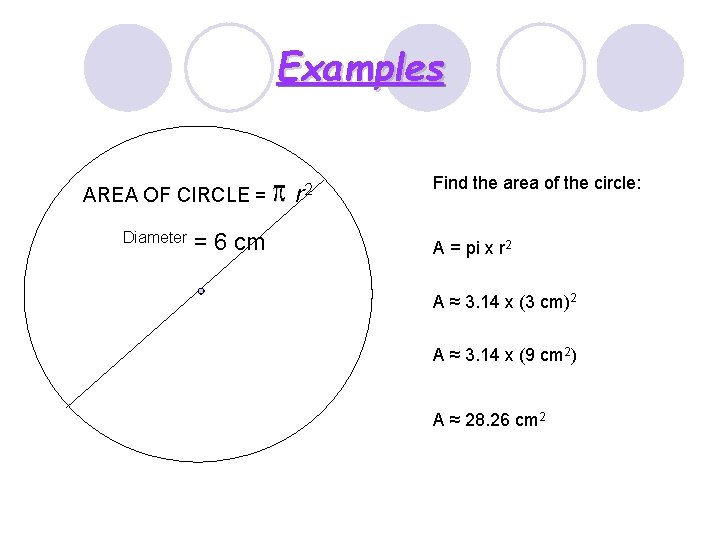 Examples AREA OF CIRCLE = Diameter = 6 cm r 2 Find the area