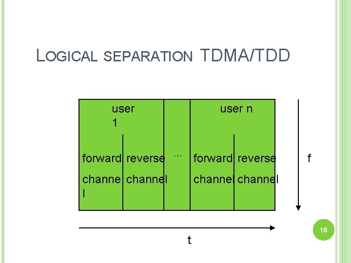 LOGICAL SEPARATION TDMA/TDD user 1 user n forward reverse. . . forward reverse channel