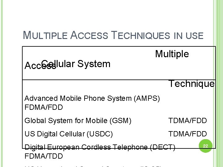 MULTIPLE ACCESS TECHNIQUES IN USE Cellular System Access Multiple Technique Advanced Mobile Phone System