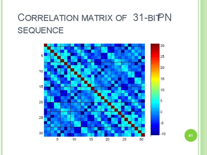 CORRELATION MATRIX OF 31 -BITPN SEQUENCE 41 