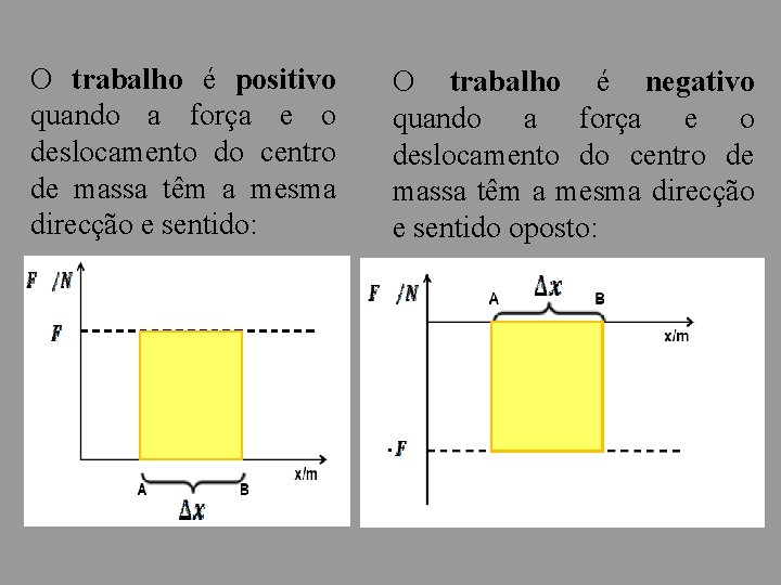 O trabalho é positivo quando a força e o deslocamento do centro de massa