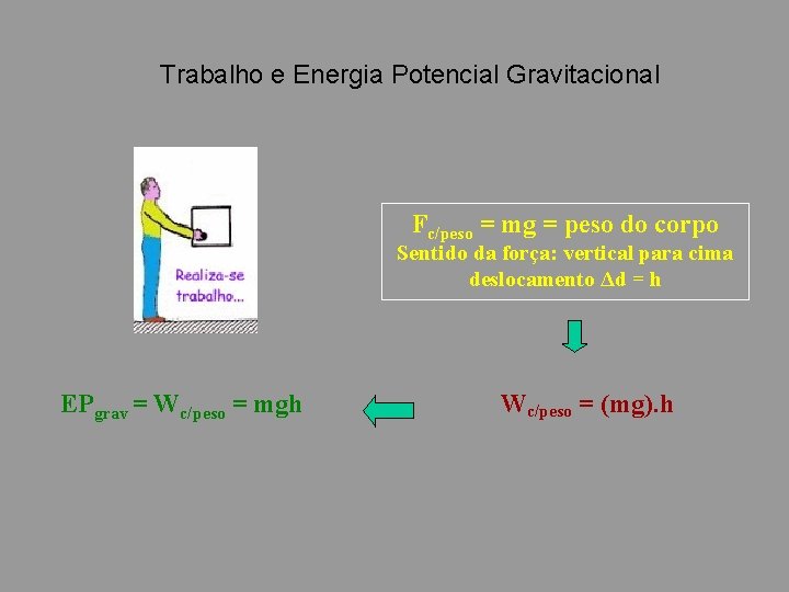 Trabalho e Energia Potencial Gravitacional Fc/peso = mg = peso do corpo Sentido da