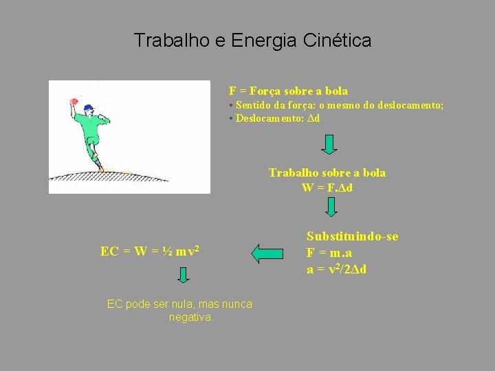 Trabalho e Energia Cinética F = Força sobre a bola • Sentido da força: