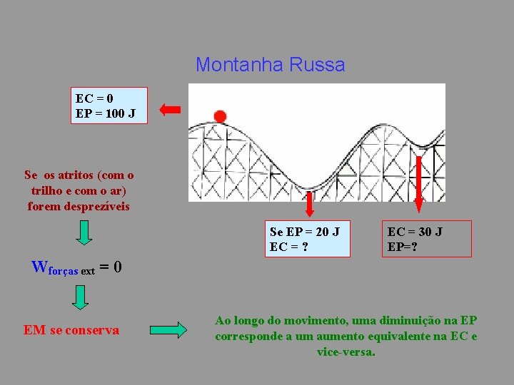 Montanha Russa EC = 0 EP = 100 J Se os atritos (com o