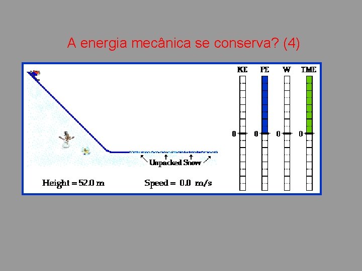 A energia mecânica se conserva? (4) 