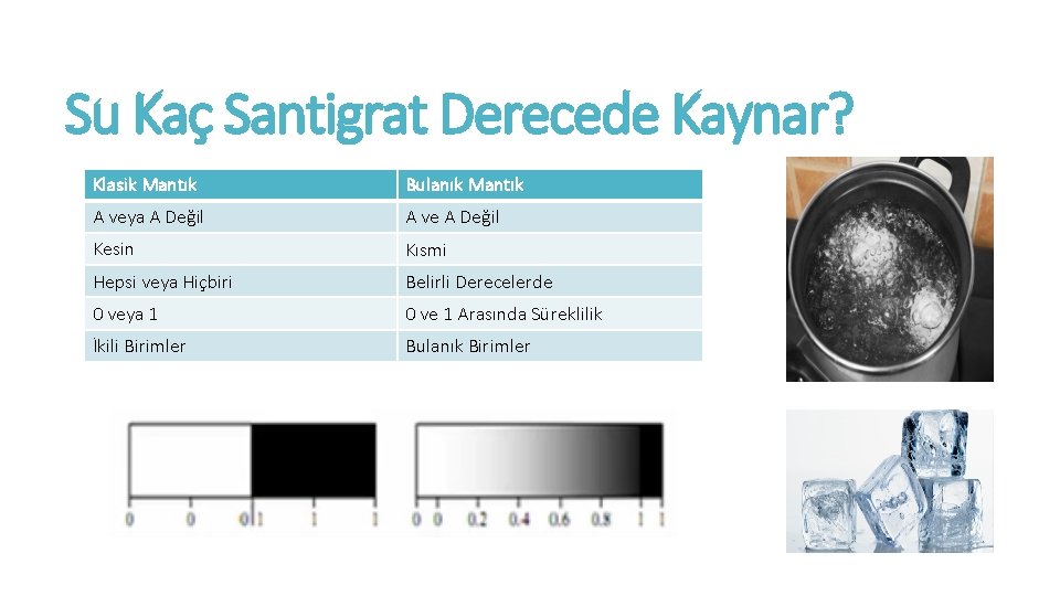 Su Kaç Santigrat Derecede Kaynar? Klasik Mantık Bulanık Mantık A veya A Değil A