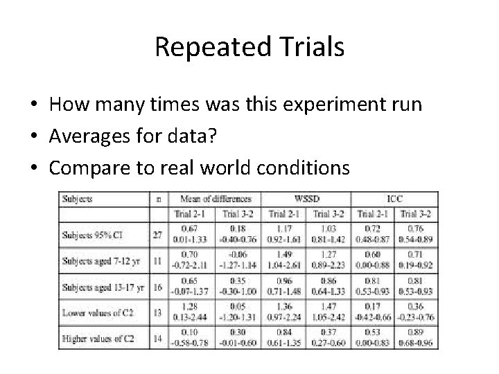 Repeated Trials • How many times was this experiment run • Averages for data?