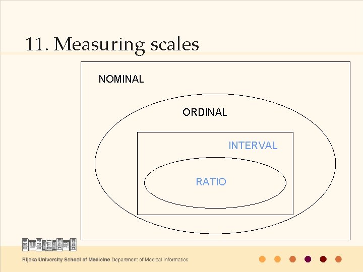 11. Measuring scales NOMINAL ORDINAL INTERVAL RATIO 
