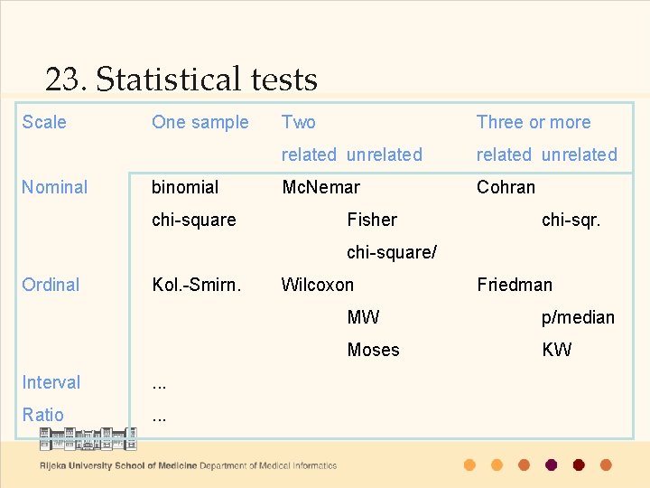 23. Statistical tests Scale Nominal One sample binomial chi-square Two Three or more related