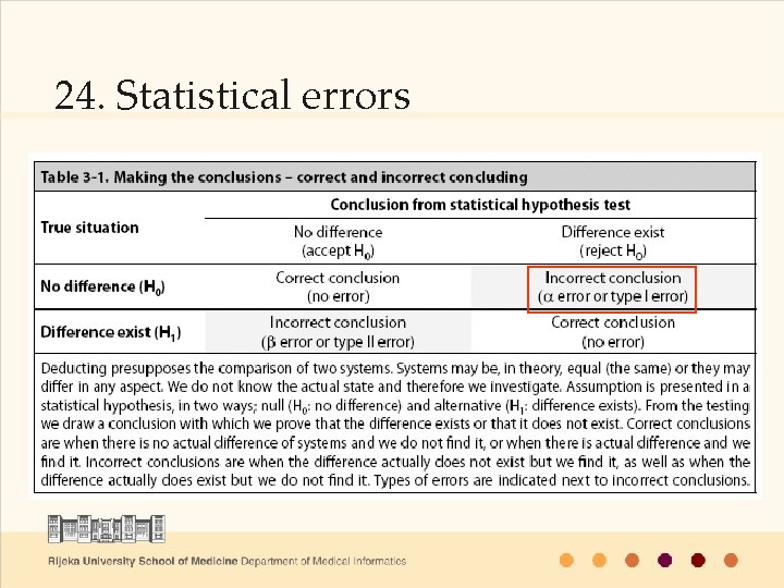24. Statistical errors 