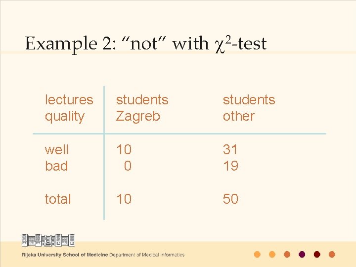 Example 2: “not” with c 2 -test lectures quality students Zagreb students other well