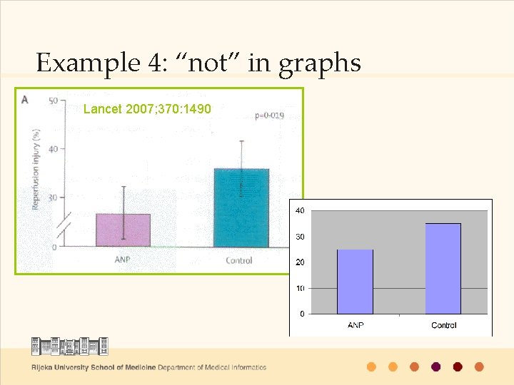 Example 4: “not” in graphs Lancet 2007; 370: 1490 ne valja / valja 