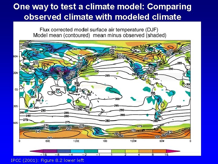 One way to test a climate model: Comparing observed climate with modeled climate IPCC