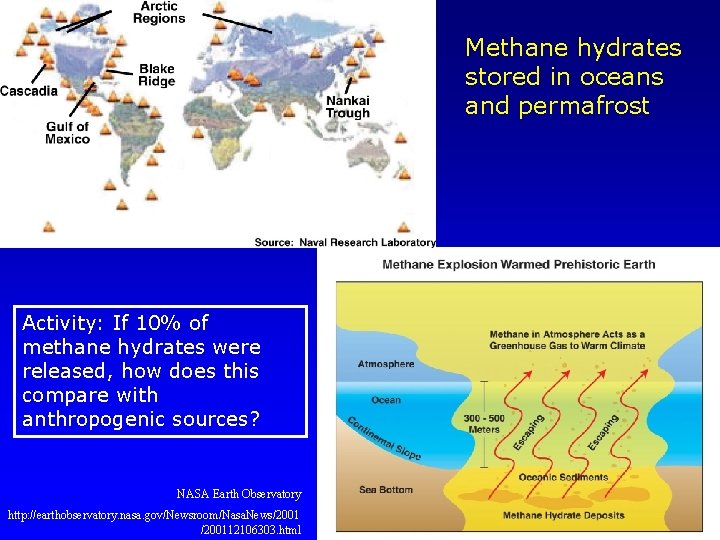 Methane hydrates stored in oceans and permafrost Activity: If 10% of methane hydrates were