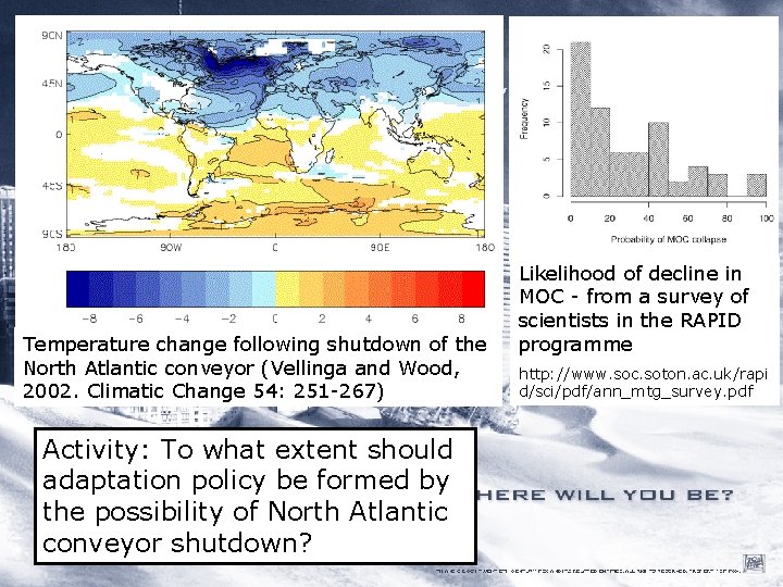 Temperature change following shutdown of the North Atlantic conveyor (Vellinga and Wood, 2002. Climatic