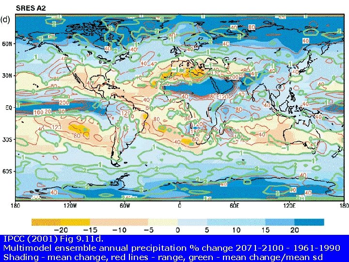 IPCC (2001) Fig 9. 11 d. Multimodel ensemble annual precipitation % change 2071 -2100