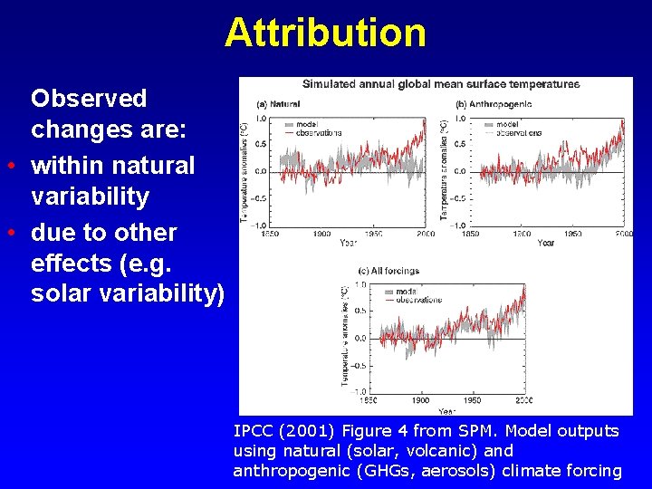 Attribution Observed changes are: • within natural variability • due to other effects (e.