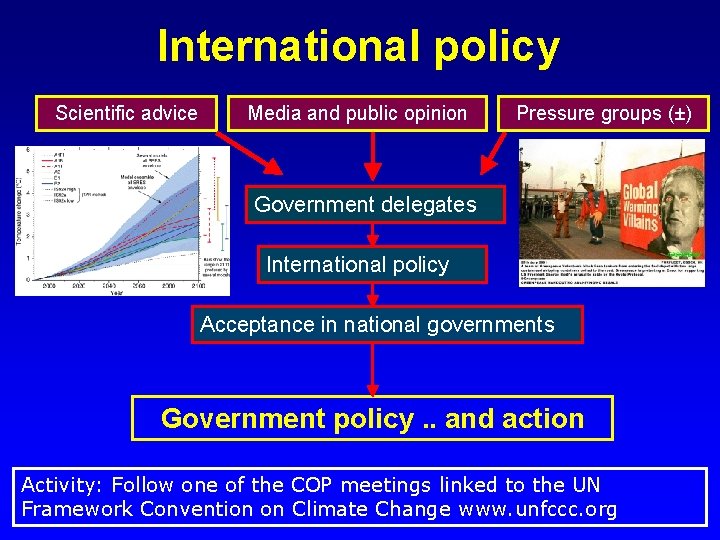 International policy Scientific advice Media and public opinion Pressure groups (±) Government delegates International