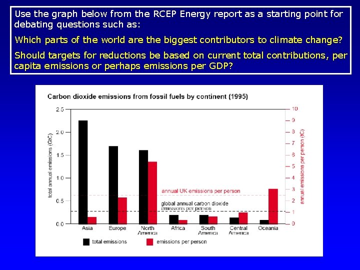 Use the graph below from the RCEP Energy report as a starting point for