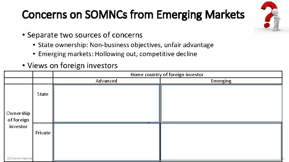 Concerns on SOMNCs from Emerging Markets • Separate two sources of concerns • State