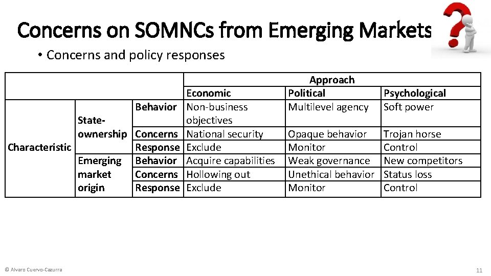 Concerns on SOMNCs from Emerging Markets • Concerns and policy responses Behavior Stateownership Concerns
