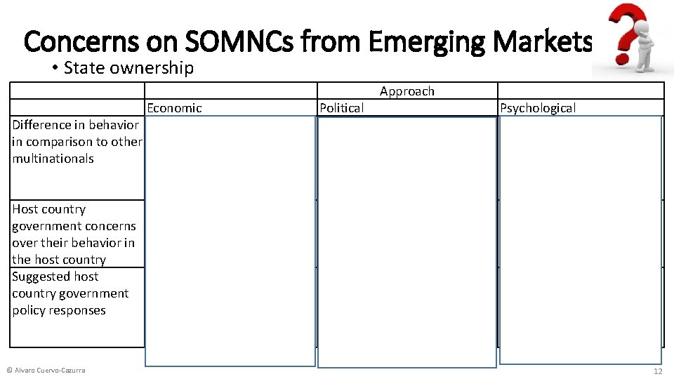 Concerns on SOMNCs from Emerging Markets • State ownership Economic Difference in behavior Non-business