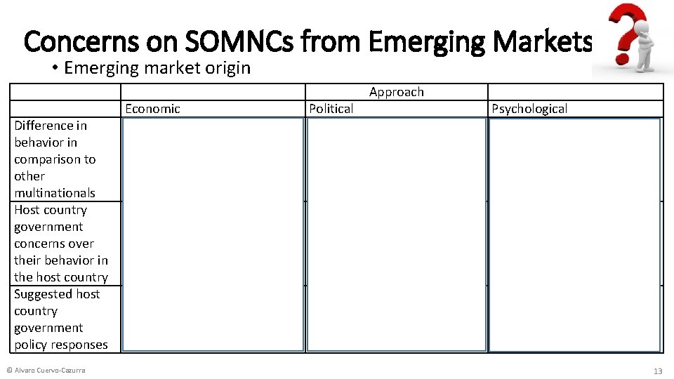 Concerns on SOMNCs from Emerging Markets • Emerging market origin Difference in behavior in