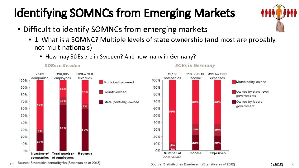 Identifying SOMNCs from Emerging Markets • Difficult to identify SOMNCs from emerging markets •
