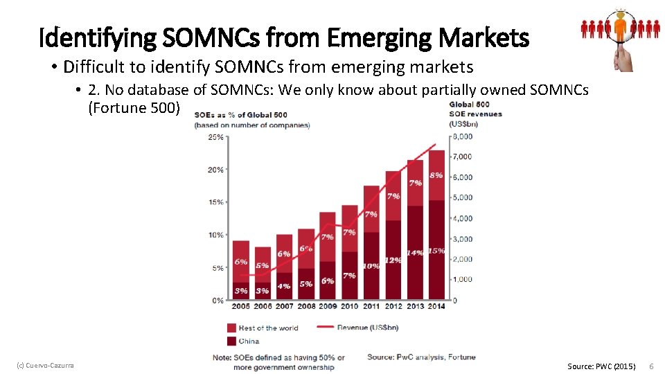 Identifying SOMNCs from Emerging Markets • Difficult to identify SOMNCs from emerging markets •