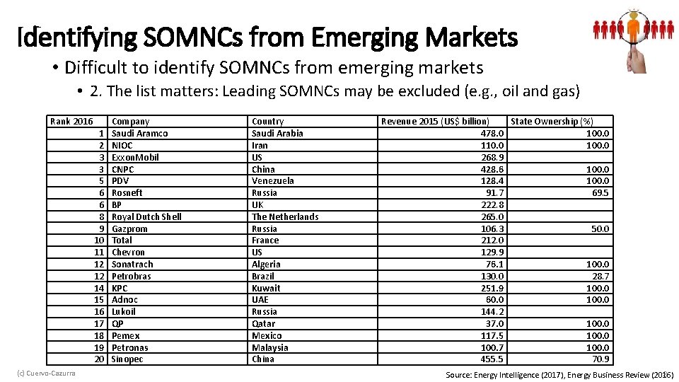 Identifying SOMNCs from Emerging Markets • Difficult to identify SOMNCs from emerging markets •