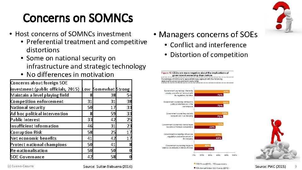 Concerns on SOMNCs • Host concerns of SOMNCs investment • Managers concerns of SOEs