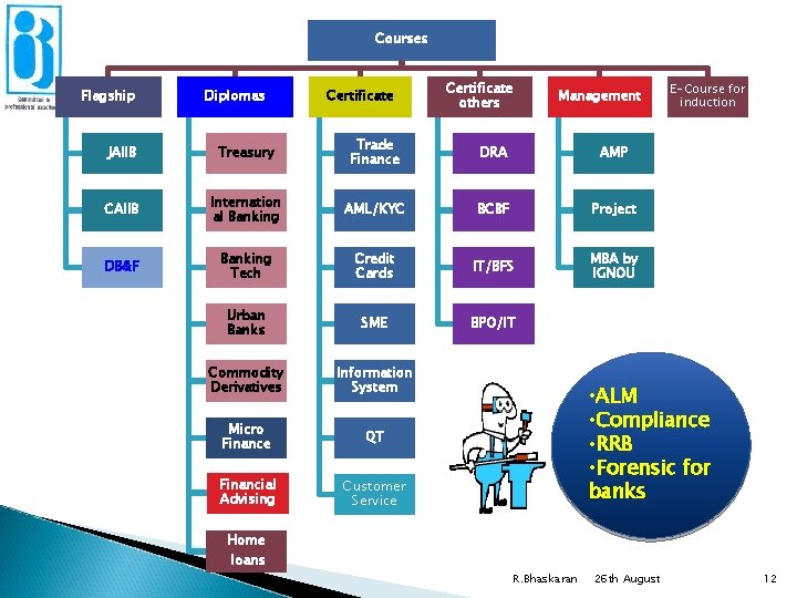 Courses Flagship Diplomas Certificate others Management JAIIB Treasury Trade Finance DRA AMP CAIIB Internation